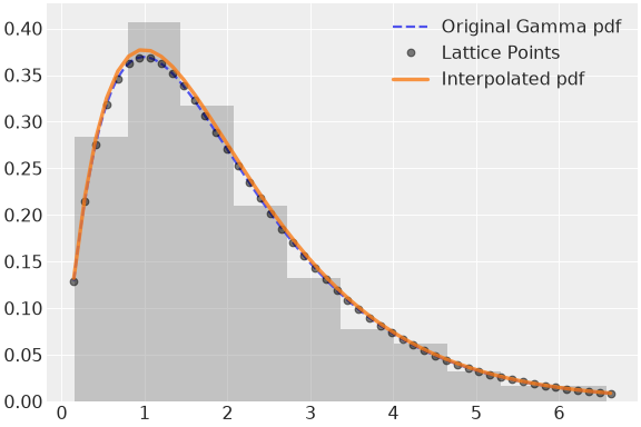 ../../../_images/pymc-Interpolated-1.png